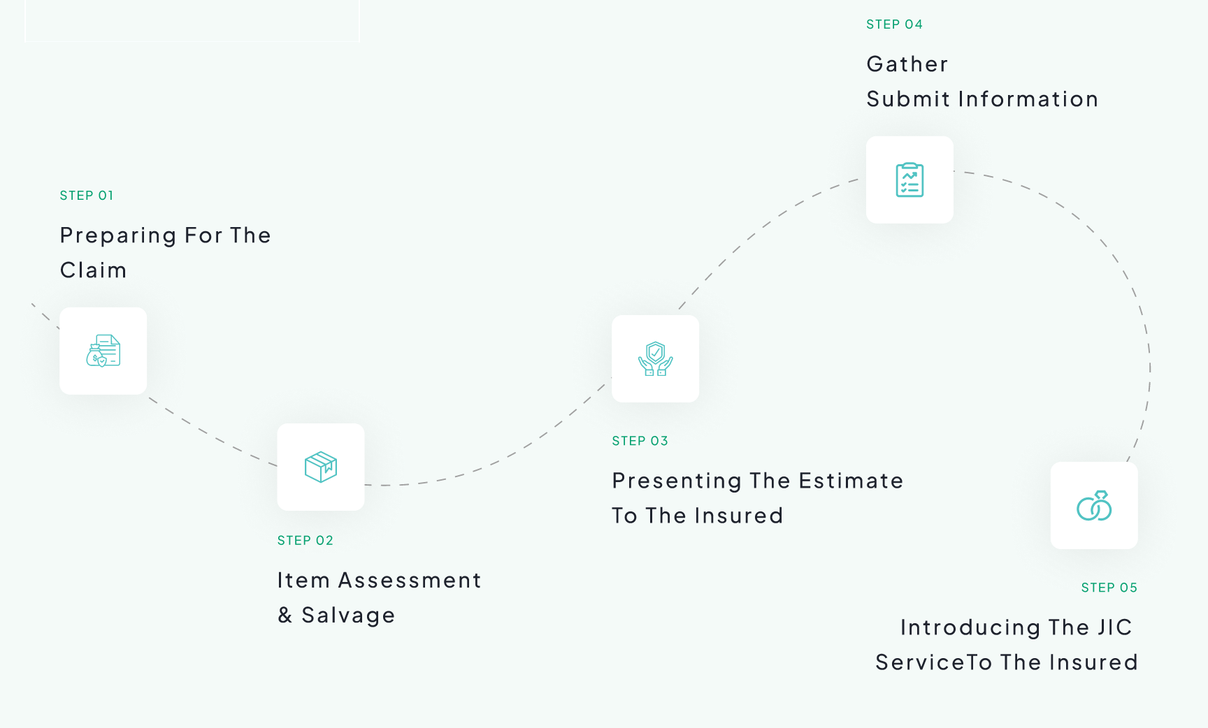 jic-process